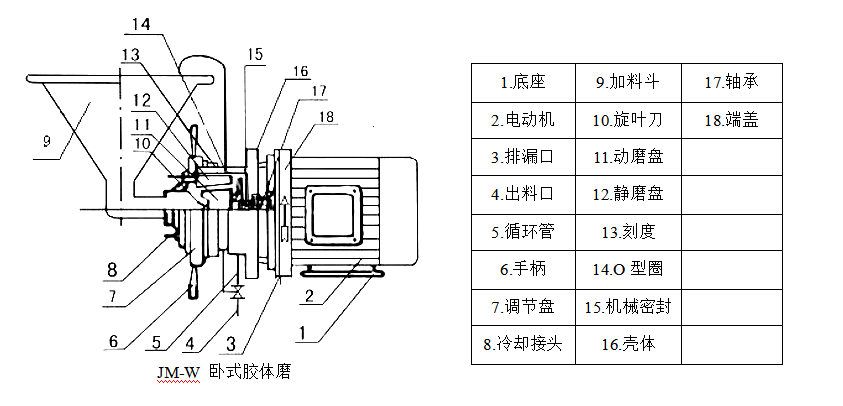 移動(dòng)分體膠體磨1
